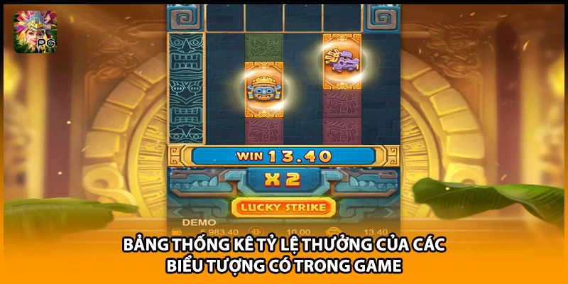 Bảng thống kê tỷ lệ thưởng của các biểu tượng có trong game